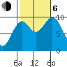 Elfin Cove tide chart for Friday, October 6, 2023
