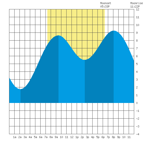 Elfin Cove tide chart for Saturday, October 7, 2023