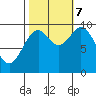 Elfin Cove tide chart for Saturday, October 7, 2023