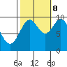 Elfin Cove tide chart for Sunday, October 8, 2023