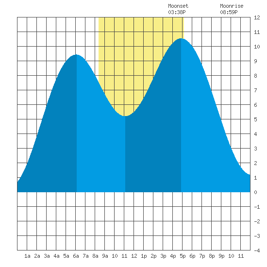 Elfin Cove tide chart for Friday, November 3, 2023