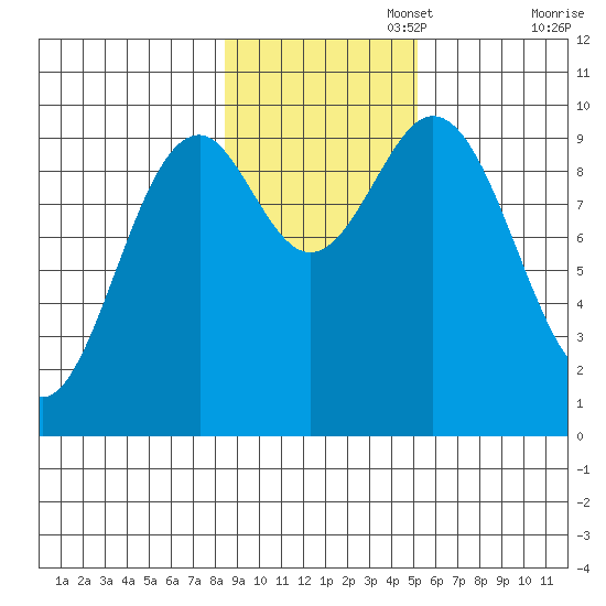 Elfin Cove tide chart for Saturday, November 4, 2023