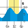 Elfin Cove tide chart for Monday, November 6, 2023