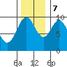 Elfin Cove tide chart for Tuesday, November 7, 2023