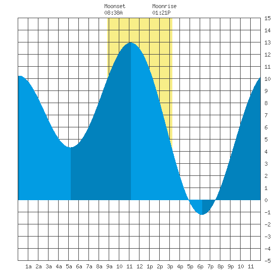 Elfin Cove tide chart for Monday, December 25, 2023