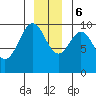 Elfin Cove tide chart for Wednesday, December 6, 2023