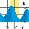 Elfin Cove tide chart for Friday, December 8, 2023
