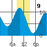 Elfin Cove tide chart for Saturday, December 9, 2023