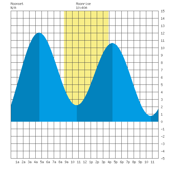 Elfin Cove tide chart for Tuesday, January 16, 2024