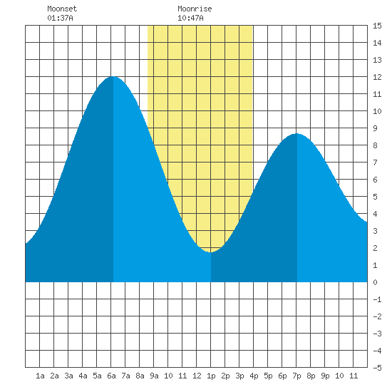 Elfin Cove tide chart for Thursday, January 18, 2024
