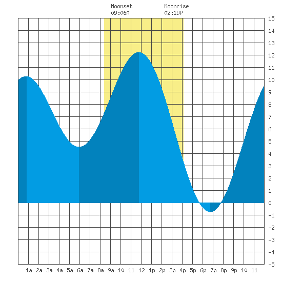 Elfin Cove tide chart for Wednesday, January 24, 2024
