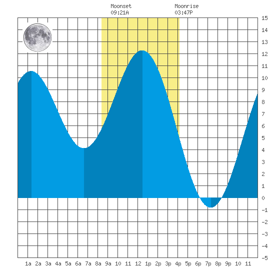 Elfin Cove tide chart for Thursday, January 25, 2024