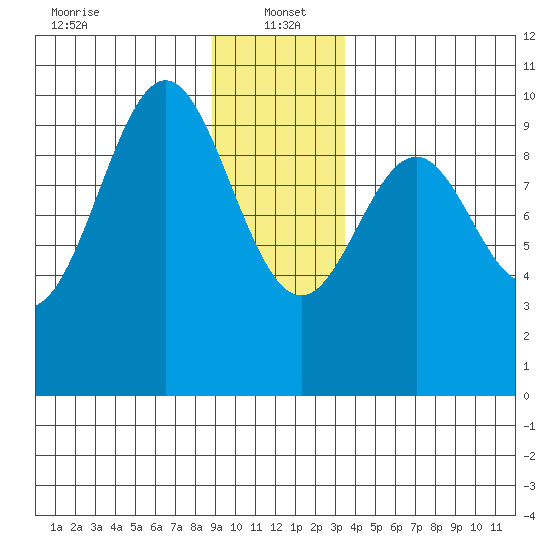 Elfin Cove tide chart for Thursday, January 4, 2024
