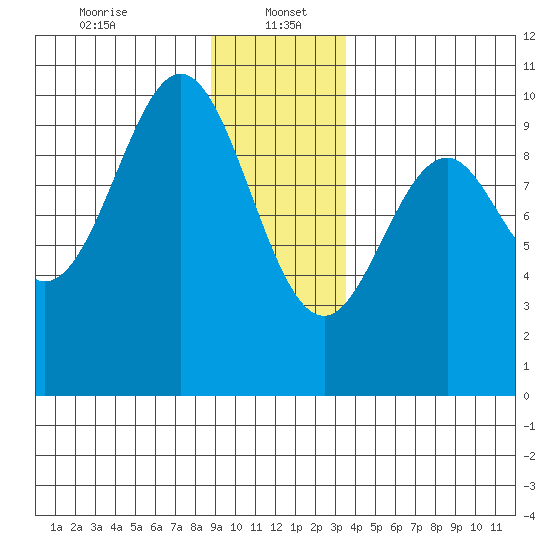 Elfin Cove tide chart for Friday, January 5, 2024