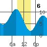 Elfin Cove tide chart for Saturday, January 6, 2024