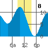 Elfin Cove tide chart for Monday, January 8, 2024