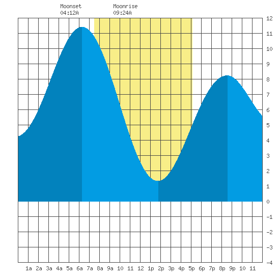 Elfin Cove tide chart for Saturday, February 17, 2024