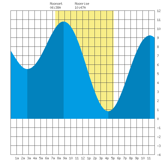 Elfin Cove tide chart for Monday, February 19, 2024