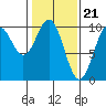 Elfin Cove tide chart for Wednesday, February 21, 2024