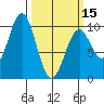 Elfin Cove tide chart for Friday, March 15, 2024