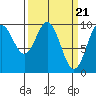 Elfin Cove tide chart for Thursday, March 21, 2024