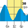 Elfin Cove tide chart for Saturday, March 30, 2024