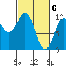 Elfin Cove tide chart for Wednesday, March 6, 2024