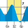 Elfin Cove tide chart for Thursday, March 7, 2024