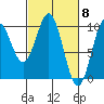 Elfin Cove tide chart for Friday, March 8, 2024