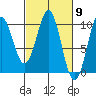 Elfin Cove tide chart for Saturday, March 9, 2024
