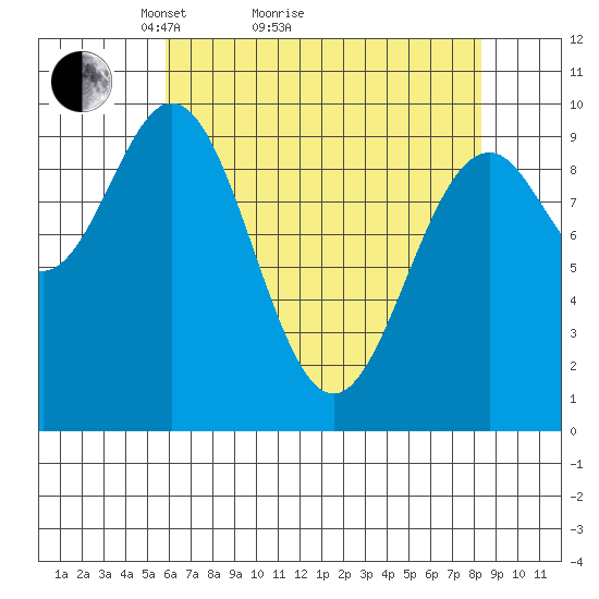 Elfin Cove tide chart for Monday, April 15, 2024