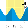 Elfin Cove tide chart for Thursday, April 18, 2024
