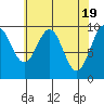 Elfin Cove tide chart for Friday, April 19, 2024
