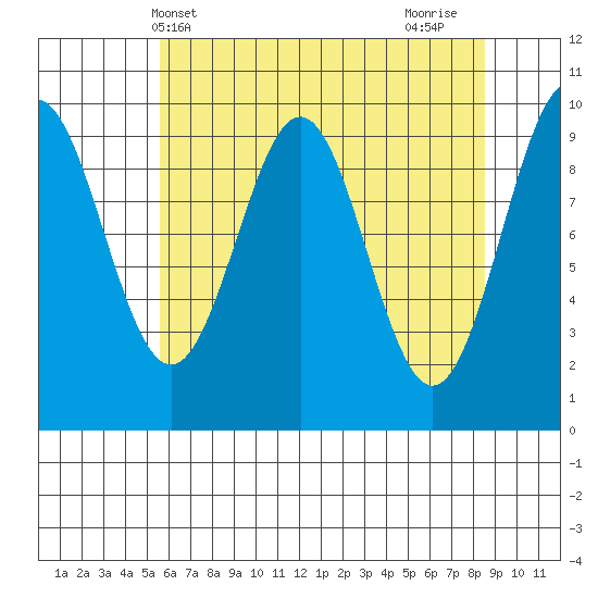 Elfin Cove tide chart for Saturday, April 20, 2024