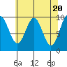Elfin Cove tide chart for Saturday, April 20, 2024