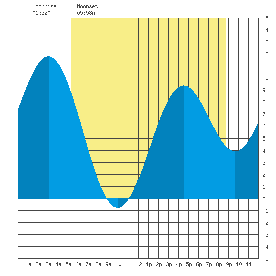 Elfin Cove tide chart for Saturday, April 27, 2024