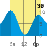 Elfin Cove tide chart for Tuesday, April 30, 2024