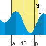 Elfin Cove tide chart for Wednesday, April 3, 2024