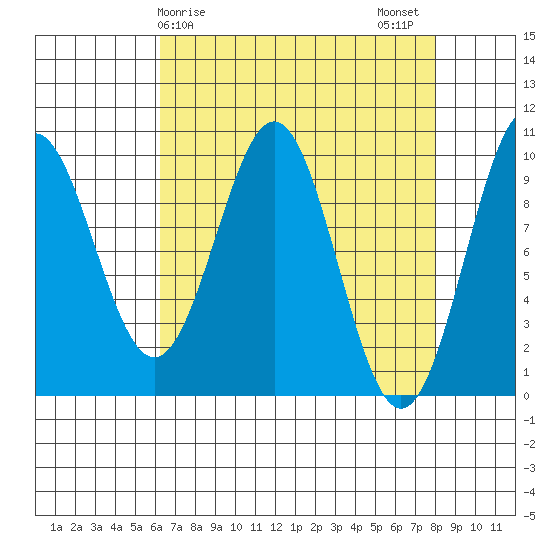 Elfin Cove tide chart for Saturday, April 6, 2024