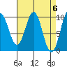 Elfin Cove tide chart for Saturday, April 6, 2024