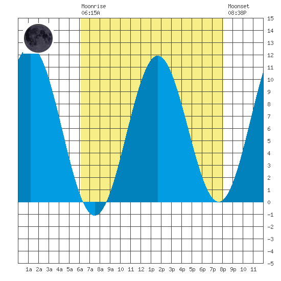 Elfin Cove tide chart for Monday, April 8, 2024