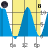 Elfin Cove tide chart for Monday, April 8, 2024