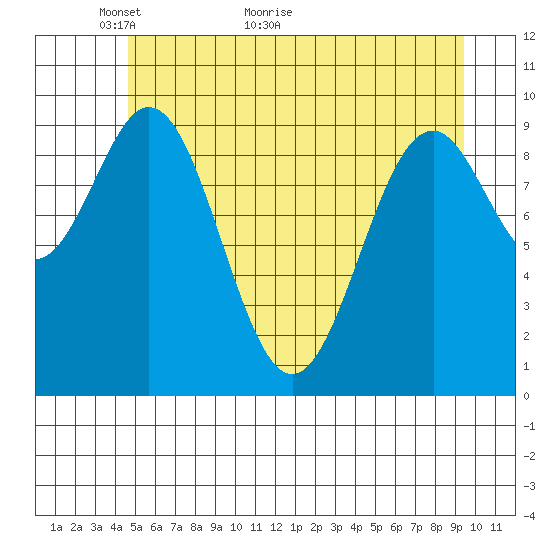Elfin Cove tide chart for Tuesday, May 14, 2024