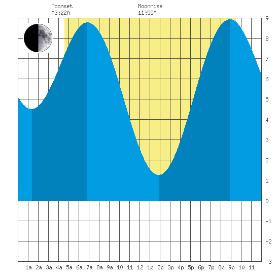 Elfin Cove tide chart for Wednesday, May 15, 2024