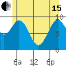Elfin Cove tide chart for Wednesday, May 15, 2024