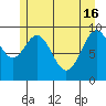 Elfin Cove tide chart for Thursday, May 16, 2024
