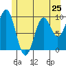 Elfin Cove tide chart for Saturday, May 25, 2024