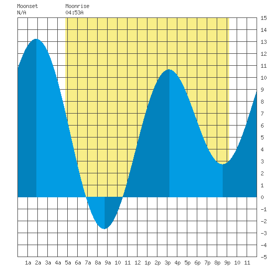 Elfin Cove tide chart for Thursday, May 9, 2024