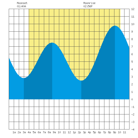 Elfin Cove tide chart for Saturday, June 15, 2024