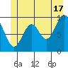 Elfin Cove tide chart for Monday, June 17, 2024
